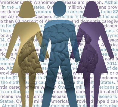 2014 Alzheimer’s Disease Facts and Figures